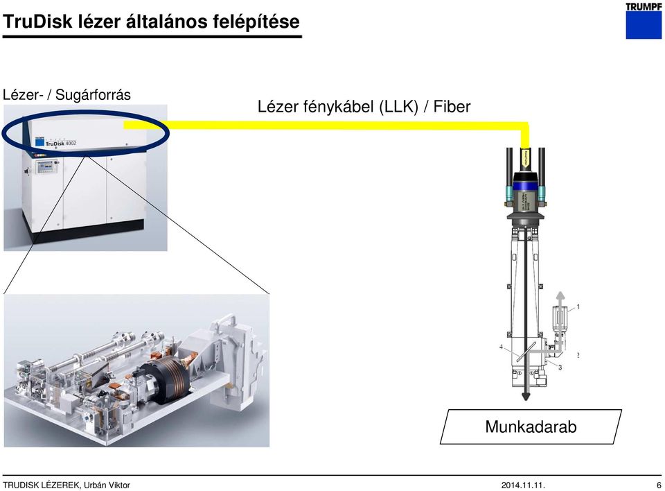 fénykábel (LLK) / Fiber Munkadarab