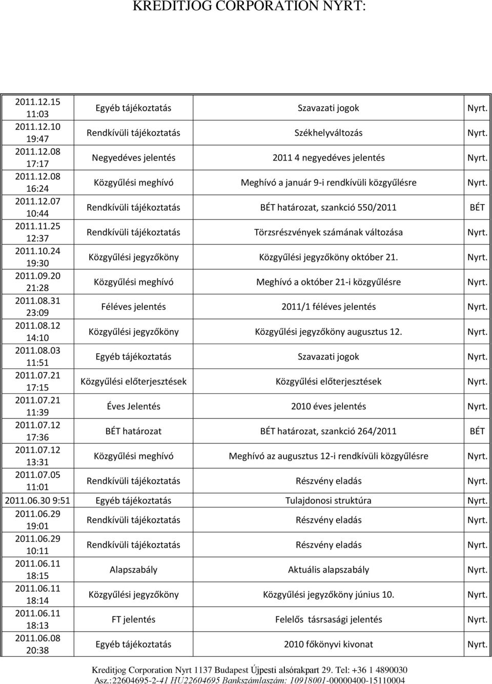 Nyrt. 2011.09.20 21:28 Közgyűlési meghívó Meghívó a október 21-i közgyűlésre Nyrt. 2011.08.31 23:09 Féléves jelentés 2011/1 féléves jelentés Nyrt. 2011.08.12 14:10 Közgyűlési jegyzőköny Közgyűlési jegyzőköny augusztus 12.