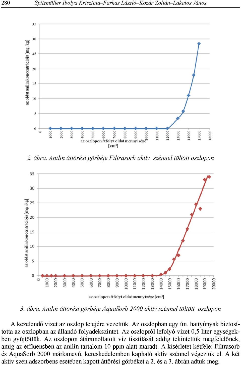 Az oszlopban egy ún. hattyúnyak biztosította az oszlopban az állandó folyadékszintet. Az oszlopról lefolyó vizet 0,5 liter egységekben gyűjtöttük.