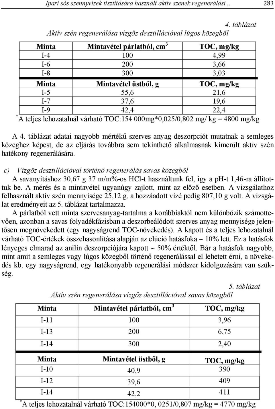 55,6 21,6 I-7 37,6 19,6 I-9 42,4 22,4 * A teljes lehozatalnál várható TOC:154 000mg*0,025/0,802 mg/ kg = 4800 mg/kg A 4.