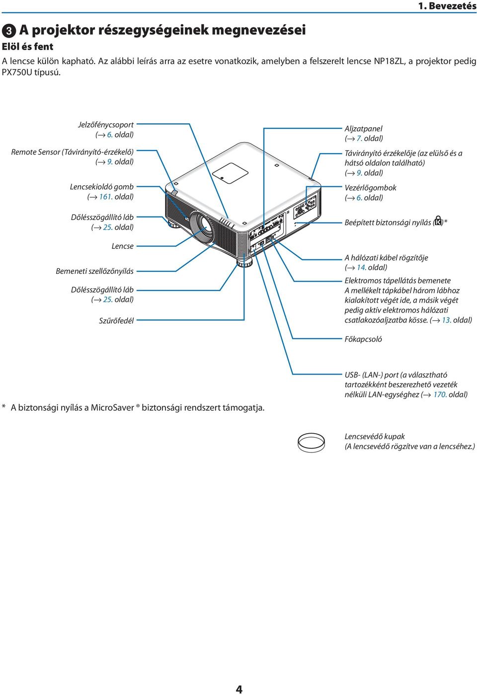 oldal) Lencsekioldó gomb ( 161. oldal) Dőlésszögállító láb ( 25. oldal) Lencse Bemeneti szellőzőnyílás Dőlésszögállító láb ( 25. oldal) Szűrőfedél Aljzatpanel ( 7.