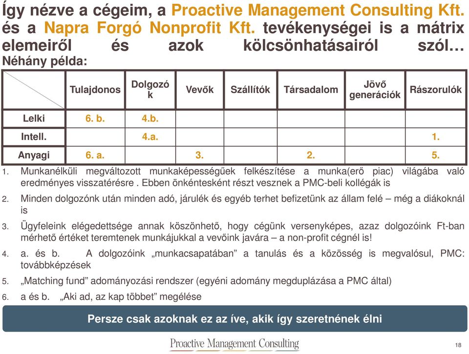 a. 3. 2. 5. 1. Munkanélküli megváltozott munkaképességűek felkészítése a munka(erő piac) világába való eredményes visszatérésre. Ebben önkéntesként részt vesznek a PMC-beli kollégák is 2.