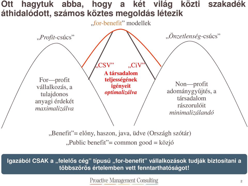 optimalizálva Non profit adománygyűjtés, a társadalom rászorulóit minimalizálandó Benefit = előny, haszon, java, üdve (Országh szótár)