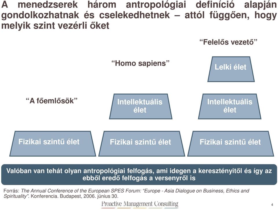 élet VaIóban van tehát olyan antropológiai felfogás, ami idegen a keresztényitől és így az ebből eredő felfogás a versenyről is Forrás: The