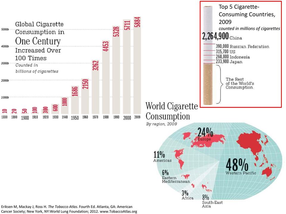 Lung Foundation; 2012. www.tobaccoatlas.