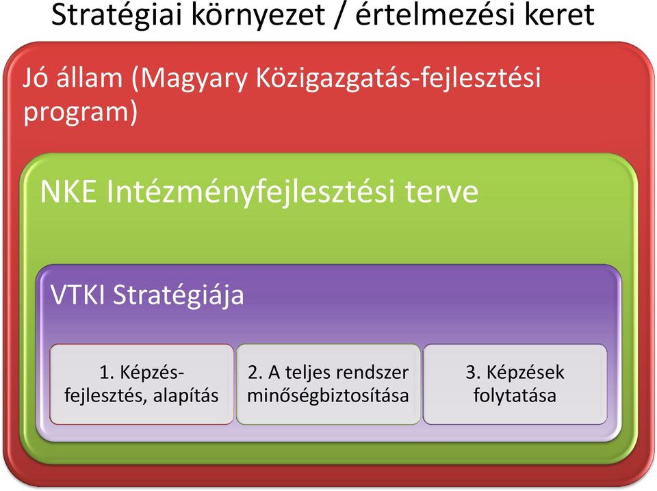 terve VTKI Stratégiája 1. Képzésfejlesztés, alapítás 2.