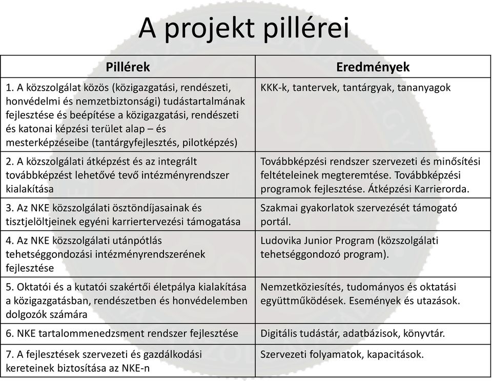 mesterképzéseibe (tantárgyfejlesztés, pilotképzés) 2. A közszolgálati átképzést és az integrált továbbképzést lehetővé tevő intézményrendszer kialakítása 3.