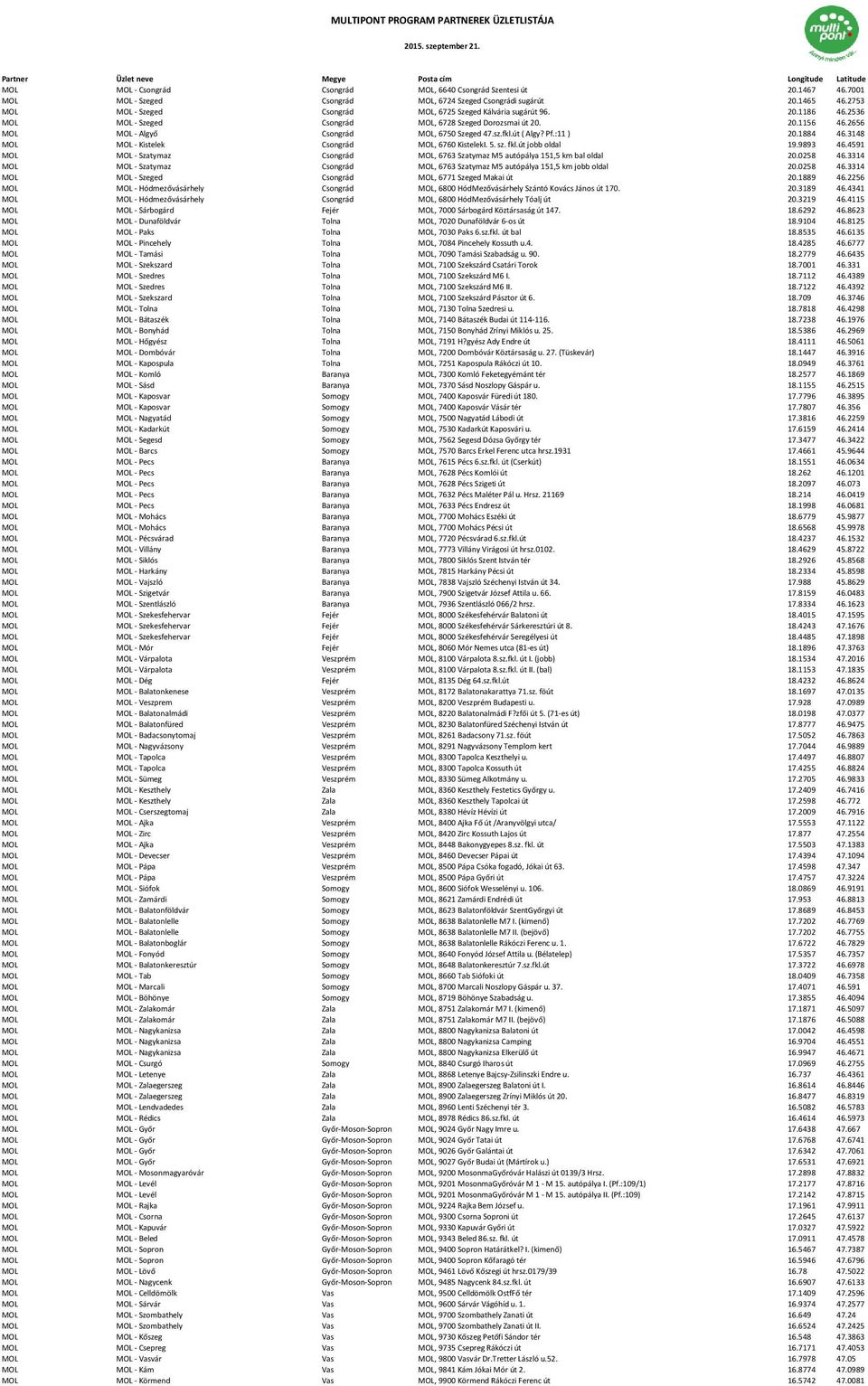 2656 MOL MOL - Algyő Csongrád MOL, 6750 Szeged 47.sz.fkl.út ( Algy? Pf.:11 ) 20.1884 46.3148 MOL MOL - Kistelek Csongrád MOL, 6760 KistelekI. 5. sz. fkl.út jobb oldal 19.9893 46.