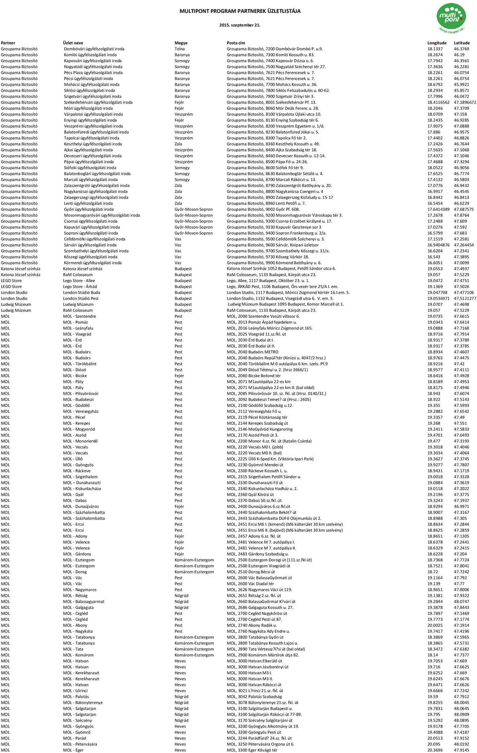 19 Groupama Biztosító Kaposvári ügyfélszolgálati iroda Somogy Groupama Biztosító, 7400 Kaposvár Dózsa u. 6. 17.7942 46.