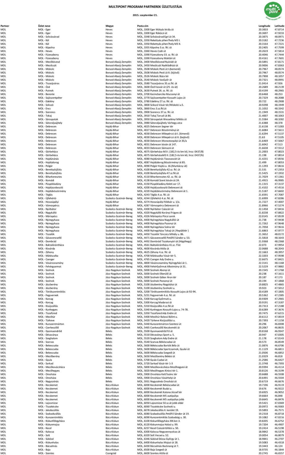 fkl. út 20.2405 47.7599 MOL MOL - Heves Heves MOL, 3360 Heves Csáti út 20.2619 47.5814 MOL MOL - Füzesabony Heves MOL, 3390 Füzesabony 33. sz. fkl. út 20.4046 47.