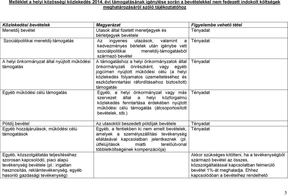 fizetett menetjegyek és bérletjegyek bevétele Szociálpolitikai menetdíj-támogatás Az ingyenes utazások, valamint a kedvezményes bérletek után igénybe vett szociálpolitikai menetdíj-támogatásból