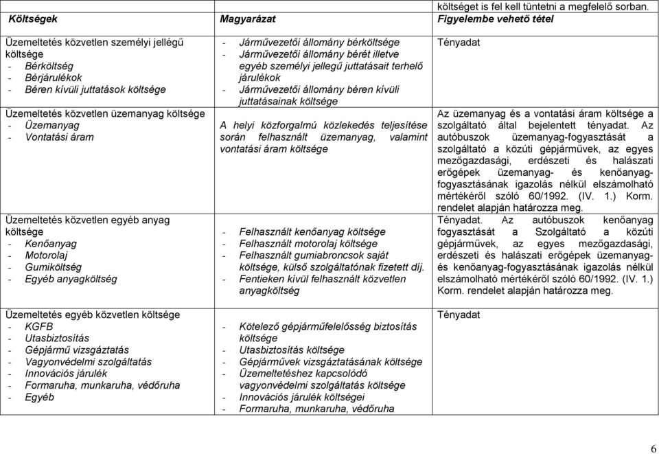 Üzemeltetés közvetlen egyéb anyag - Kenőanyag - Motorolaj - Gumiköltség - Egyéb anyagköltség Üzemeltetés egyéb közvetlen - KGFB - Utasbiztosítás - Gépjármű vizsgáztatás - Vagyonvédelmi szolgáltatás -