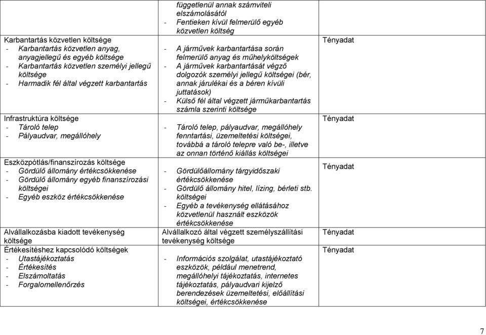 Értékesítéshez kapcsolódó k - Utastájékoztatás - Értékesítés - Elszámoltatás - Forgalomellenőrzés függetlenül annak számviteli elszámolásától - Fentieken kívül felmerülő egyéb közvetlen költség - A