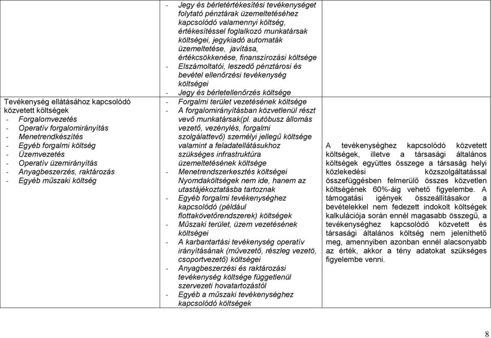 automaták üzemeltetése, javítása, értékcsökkenése, finanszírozási - Elszámoltatói, leszedő pénztárosi és bevétel ellenőrzési tevékenység i - Jegy és bérletellenőrzés - Forgalmi terület vezetésének -