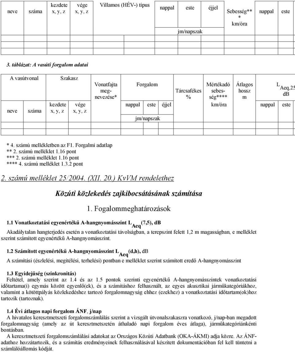 nappal este éjjel km/óra nappal este jm/napszak * 4. számú mellékletben az F1. Forgalmi adatlap ** 2. számú melléklet 1.16 pont *** 2. számú melléklet 1.16 pont **** 4. számú melléklet 1.3.2 pont 2.