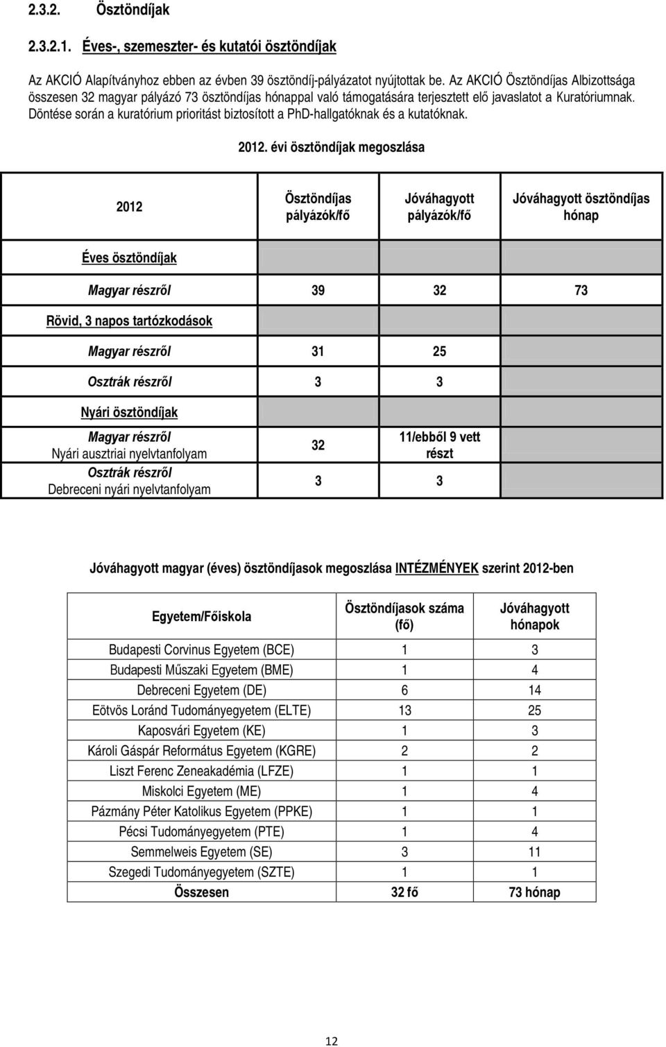 Döntése során a kuratórium prioritást biztosított a PhD-hallgatóknak és a kutatóknak. 2012.