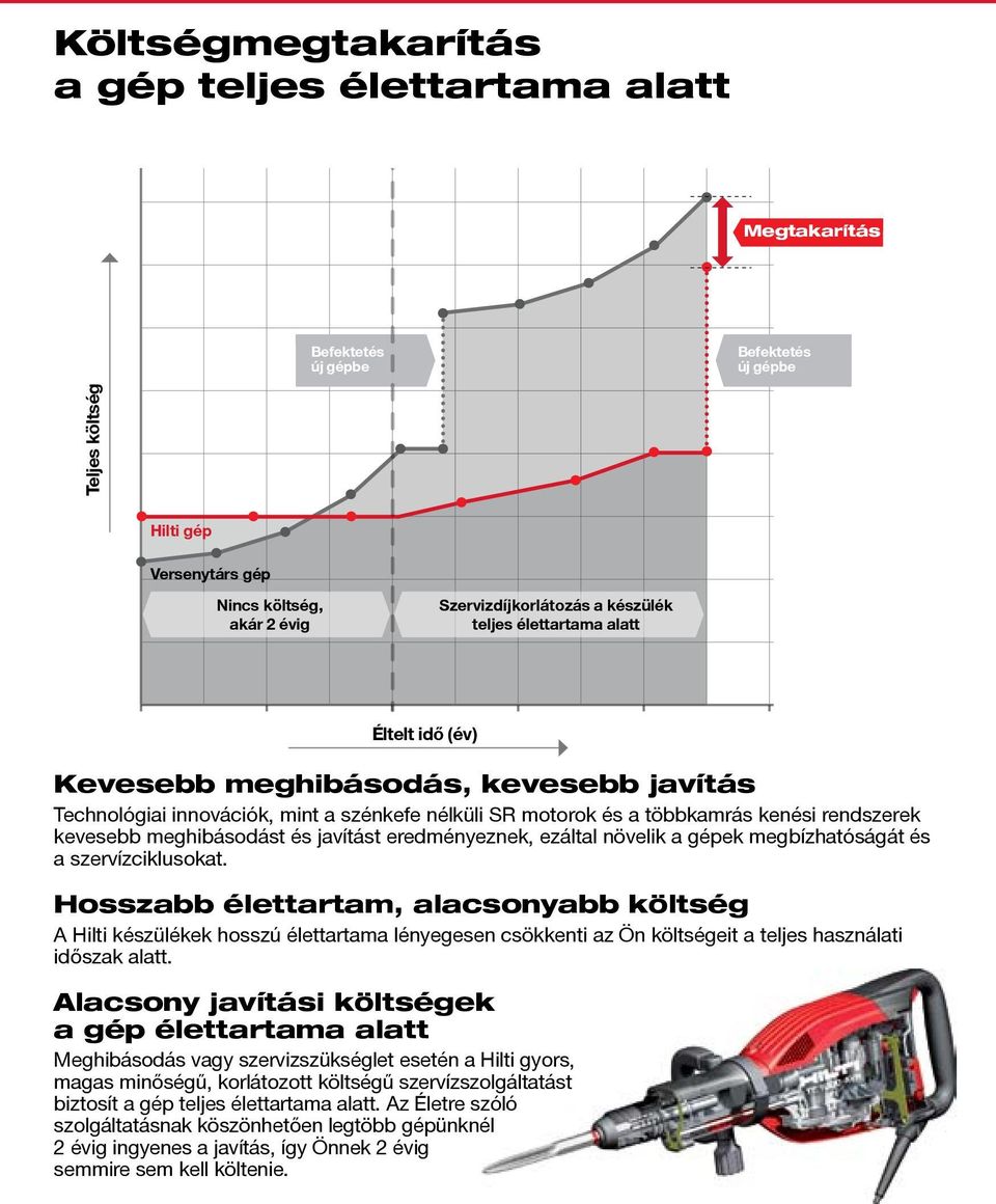 meghibásodást és javítást eredményeznek, ezáltal növelik a gépek megbízhatóságát és a szervízciklusokat.