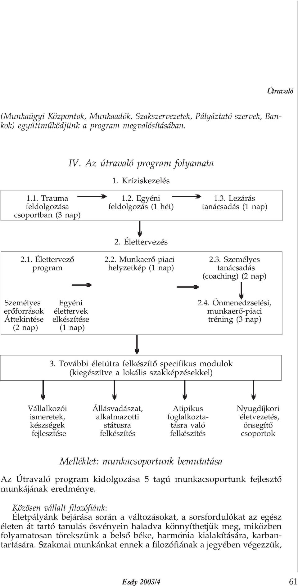 4. Önmenedzselési, erõforrások élettervek munkaerõ-piaci Áttekintése elkészítése tréning (3 nap) (2 nap) (1 nap) 3.