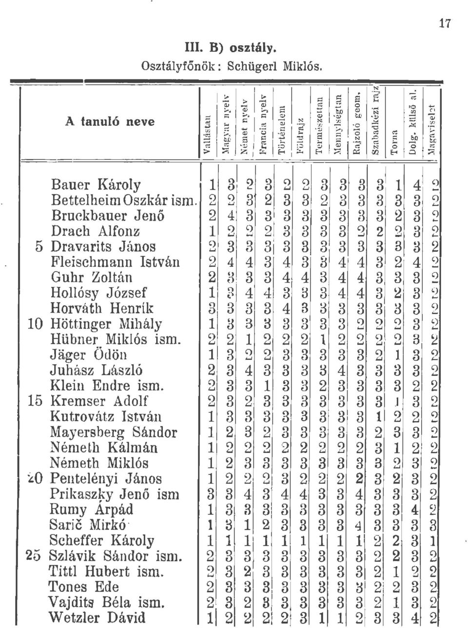 E< o ;so; Bauer Károy 31 2 3 3 3 3 3 4 Betteheim Oszkár ism.