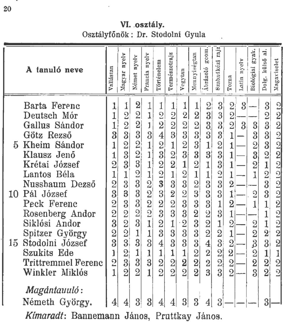 :J E<.: o Barta Fernc 2 2 3 2 1 3 1 3 2 Deutsch Mór 3 3 d 1 Gaus Sándor J 21 2 3.