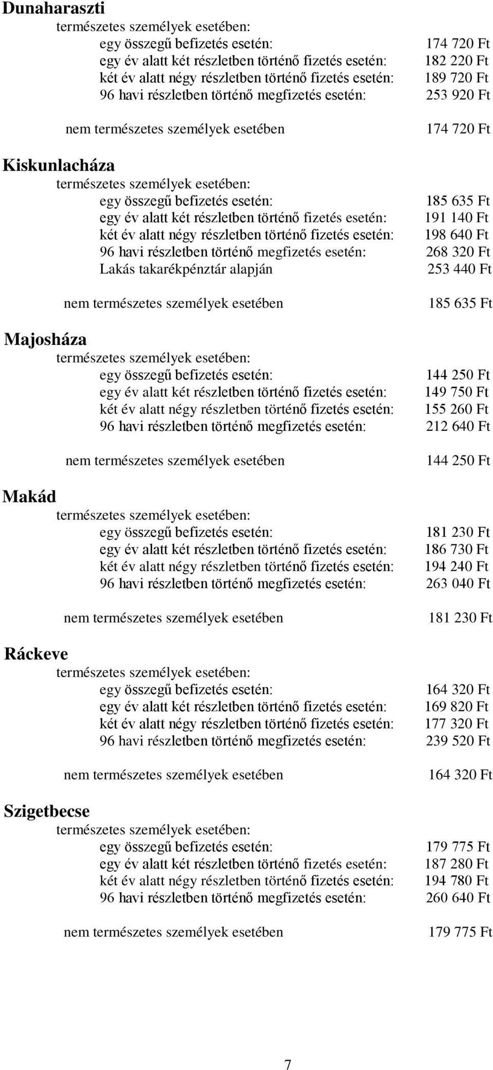 történő megfizetés esetén: 268 320 Ft Lakás takarékpénztár alapján 253 440 Ft 185 635 Ft Majosháza 144 250 Ft egy év alatt két részletben történő fizetés esetén: 149 750 Ft két év alatt négy