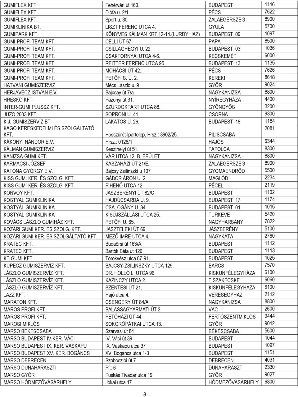 KECSKEMÉT 6000 GUMI-PROFI TEAM KFT. REITTER FERENC UTCA 95. BUDAPEST 13 1135 GUMI-PROFI TEAM KFT. MOHÁCSI ÚT 42. PÉCS 7626 GUMI-PROFI TEAM KFT. PETŐFI S. U. 2.