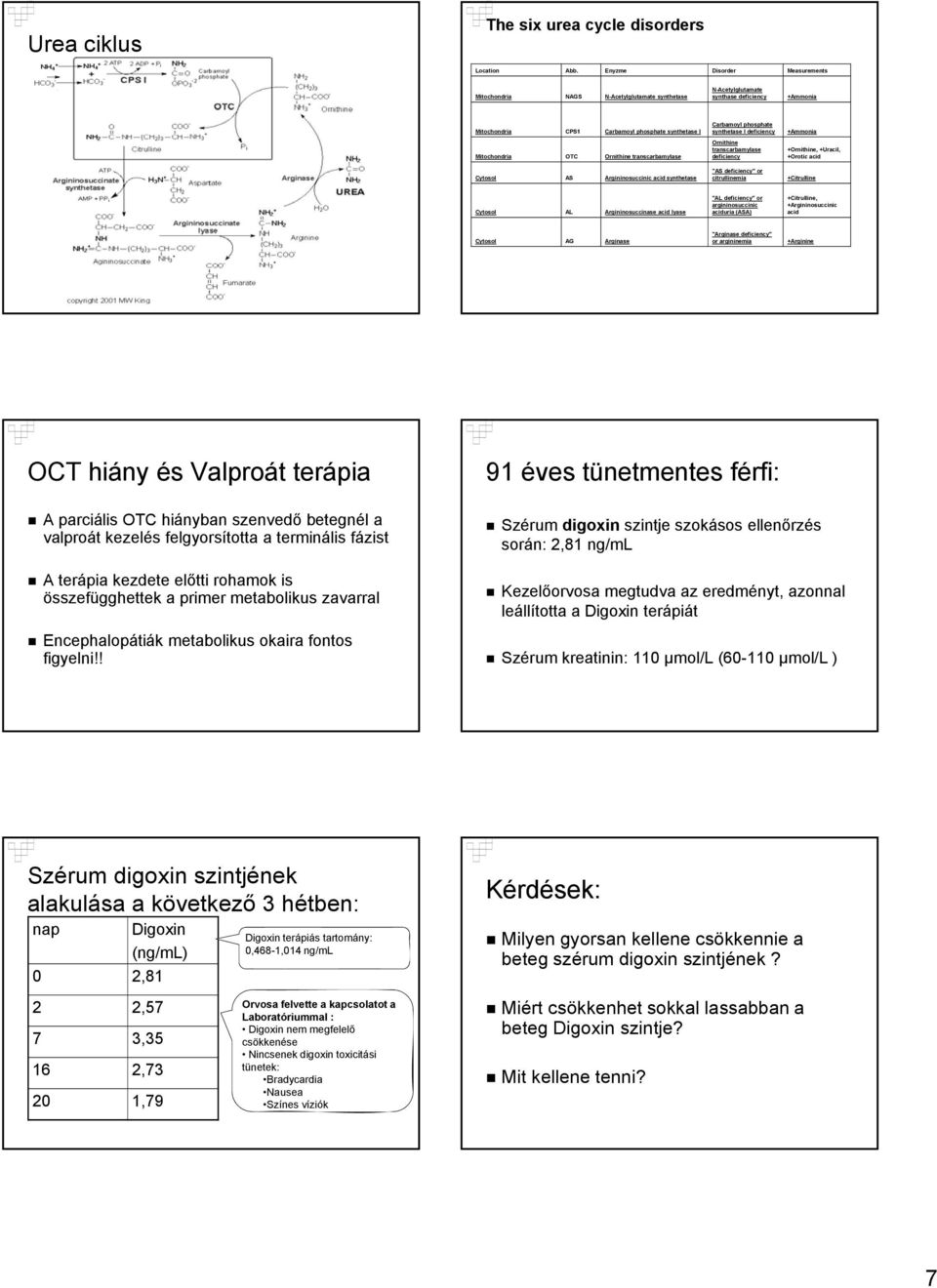 synthetase I deficiency +Ammonia Ornithine transcarbamylase +Ornithine, +Uracil, +Orotic acid Mitochondria OTC Ornithine transcarbamylase deficiency Cytosol AS Argininosuccinic acid synthetase "AS