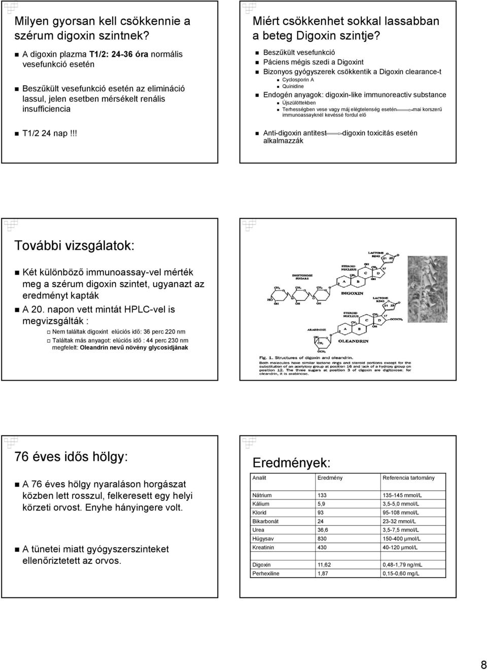 !! Miért csökkenhet sokkal lassabban a beteg Digoxin szintje?