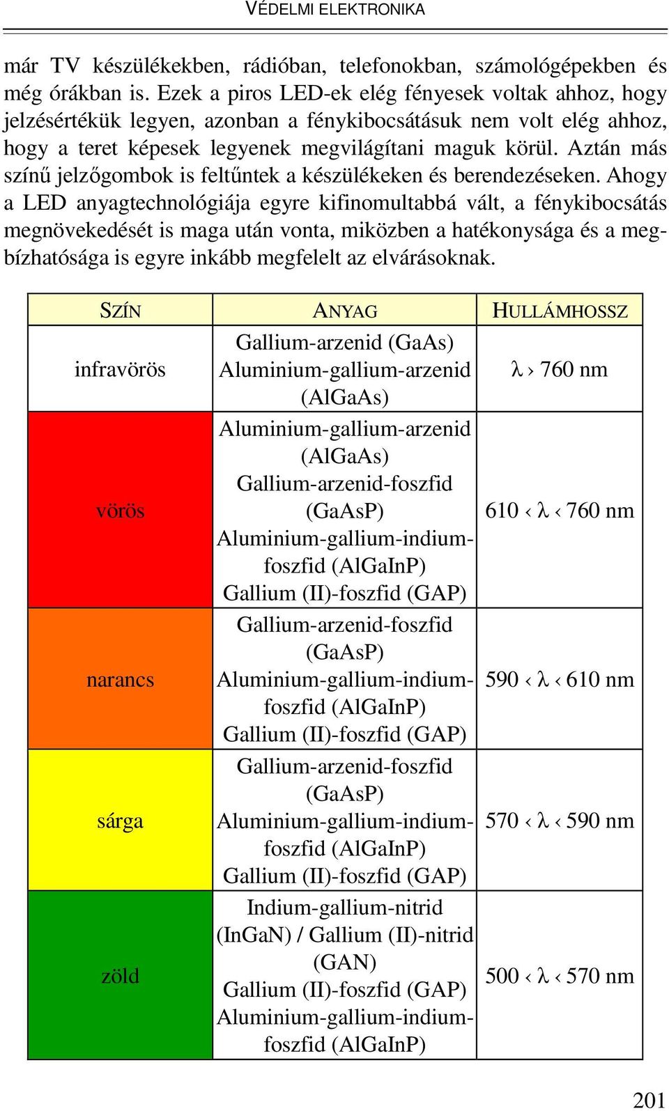 Aztán más színő jelzıgombok is feltőntek a készülékeken és berendezéseken.