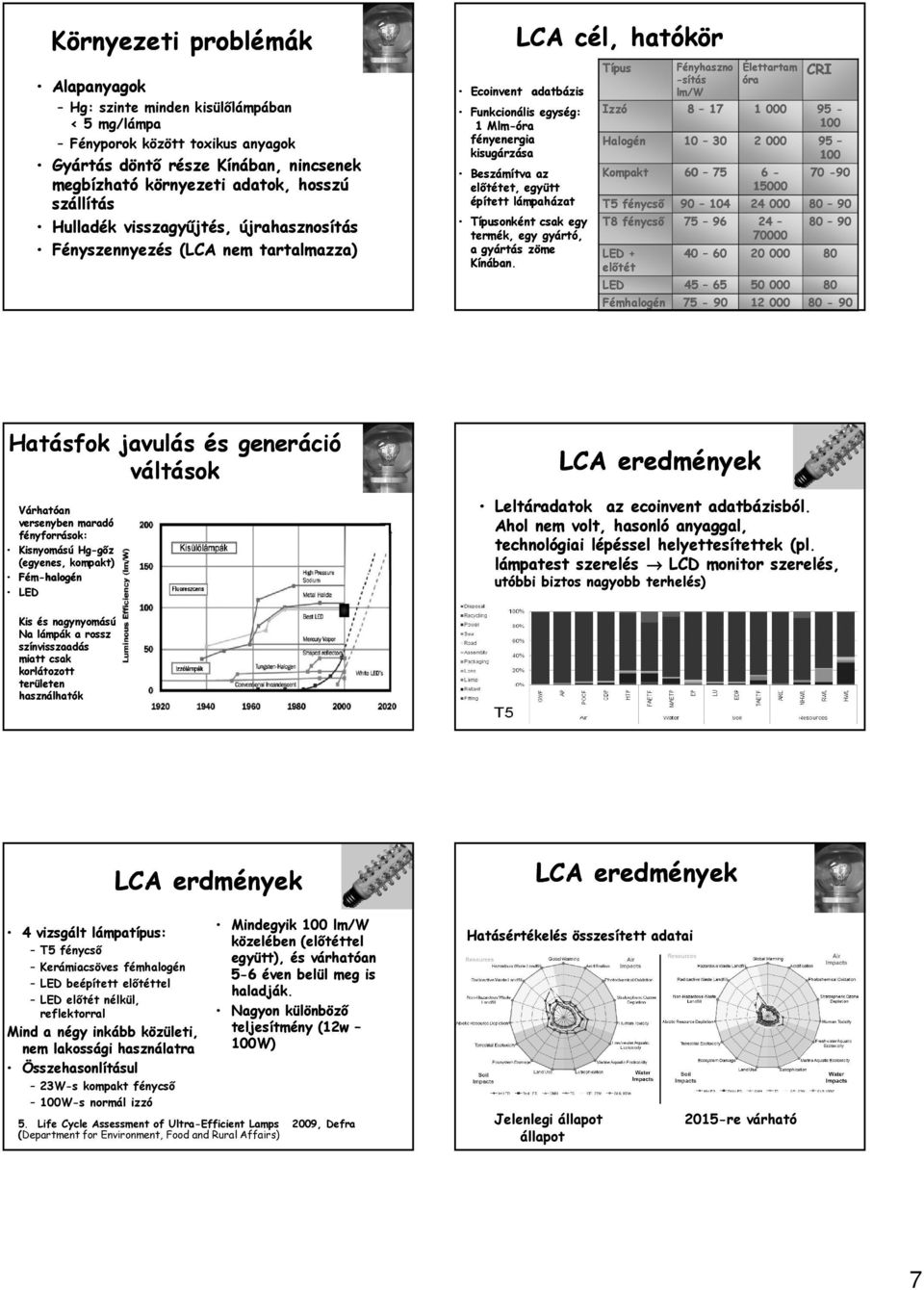 épített lámpaházat Típusonként csak egy termék, egy gyártó, a gyártás zöme Kínában.