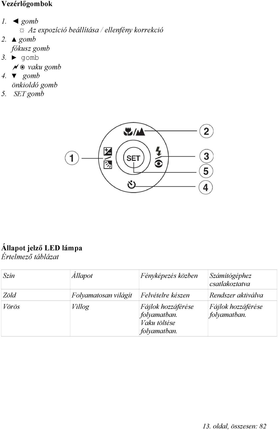 SET gomb Állapot jelző LED lámpa Értelmező táblázat Szín Állapot Fényképezés közben Számítógéphez