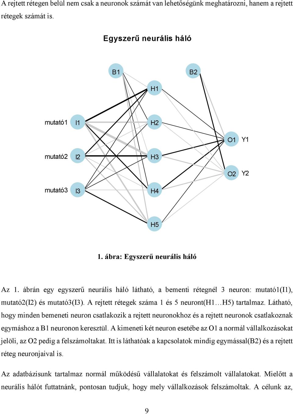 ábrán egy egyszerű neurális háló látható, a bementi rétegnél 3 neuron: mutató1(i1), mutató2(i2) és mutató3(i3). A rejtett rétegek száma 1 és 5 neuront(h1 H5) tartalmaz.