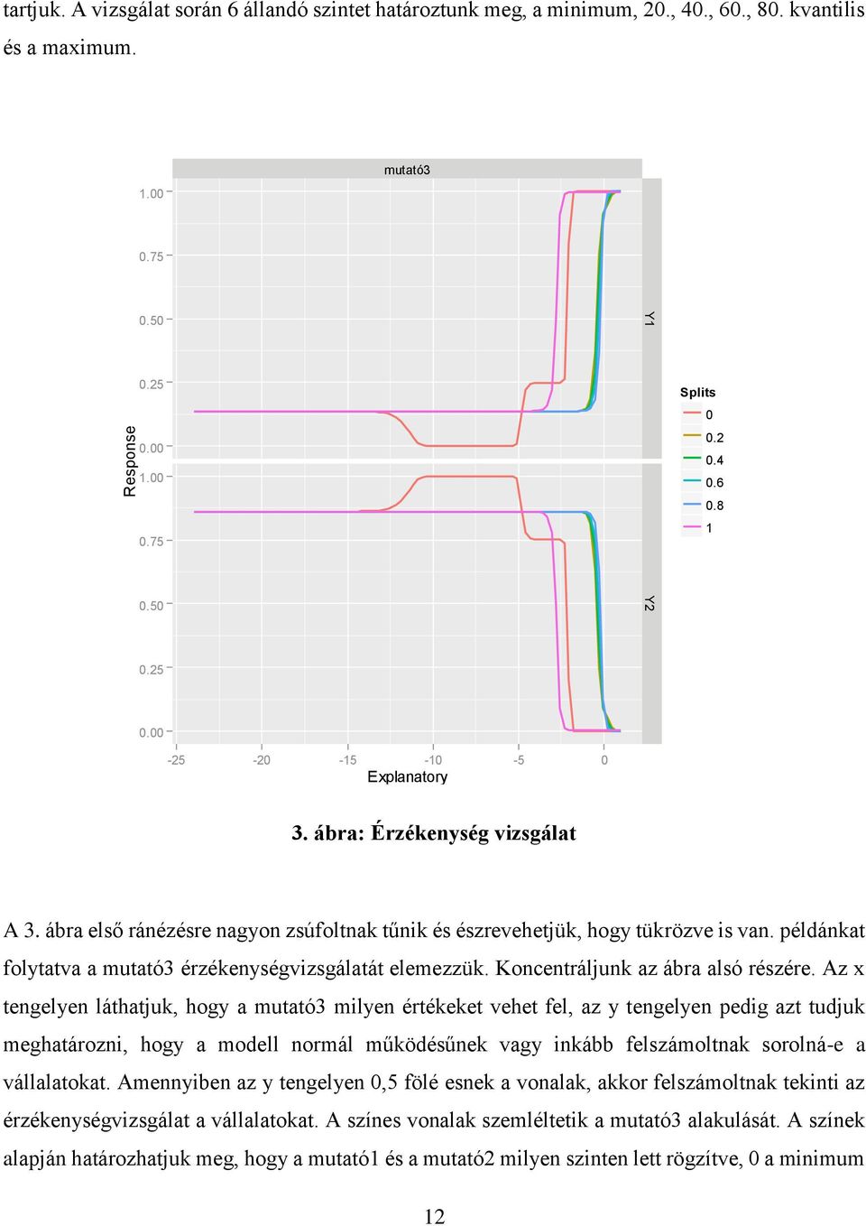 példánkat folytatva a mutató3 érzékenységvizsgálatát elemezzük. Koncentráljunk az ábra alsó részére.