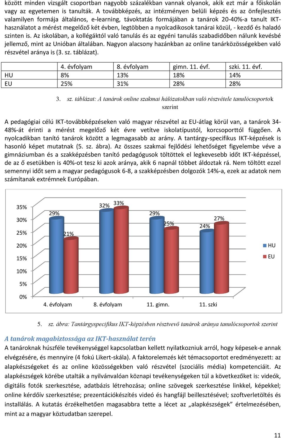 legtöbben a nyolcadikosok tanárai közül, - kezdő és haladó szinten is. Az iskolában, a kollégáktól való tanulás és az egyéni tanulás szabadidőben nálunk kevésbé jellemző, mint az Unióban általában.