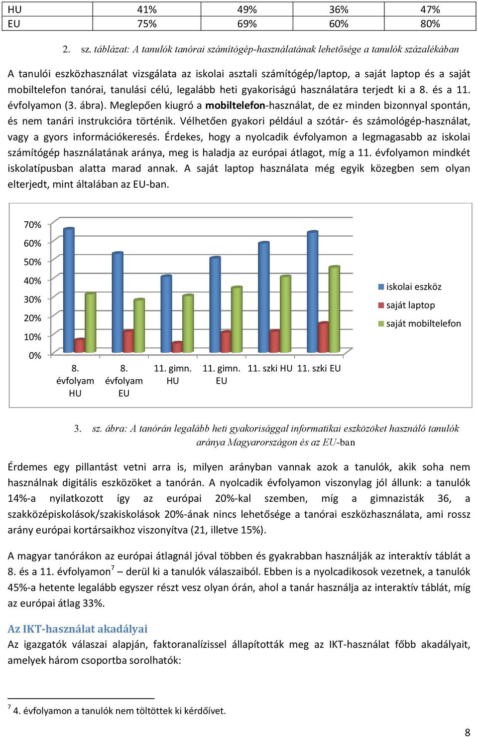 mobiltelefon tanórai, tanulási célú, legalább heti gyakoriságú használatára terjedt ki a 8. és a 11. évfolyamon (3. ábra).