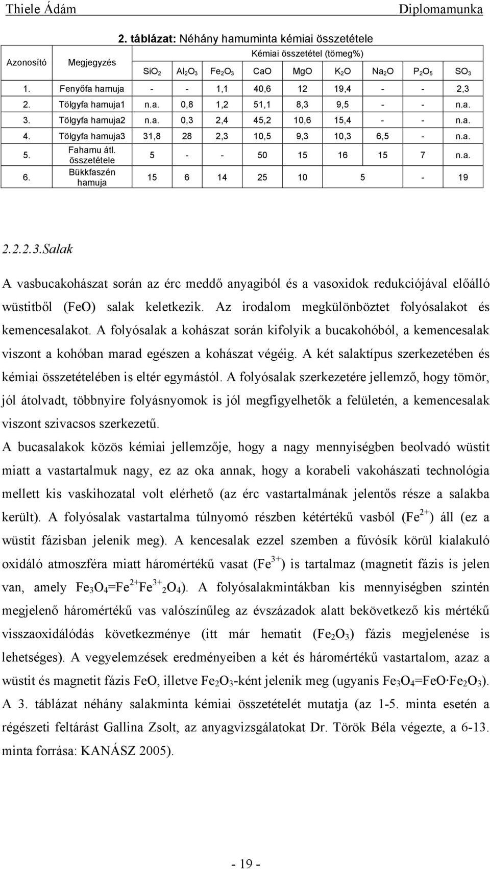 a. 5. 6. Fahamu átl. összetétele Bükkfaszén hamuja 5 - - 50 15 16 15 7 n.a. 15 6 14 25 10 5-19 2.2.2.3.