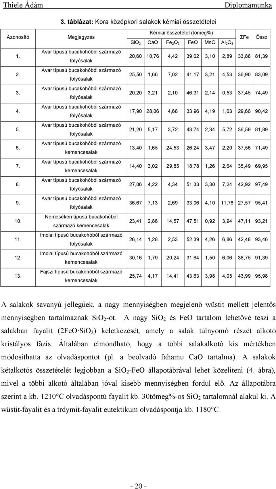 bucakohóból származó folyósalak Avar típusú bucakohóból származó kemencesalak Avar típusú bucakohóból származó kemencesalak Avar típusú bucakohóból származó folyósalak Avar típusú bucakohóból