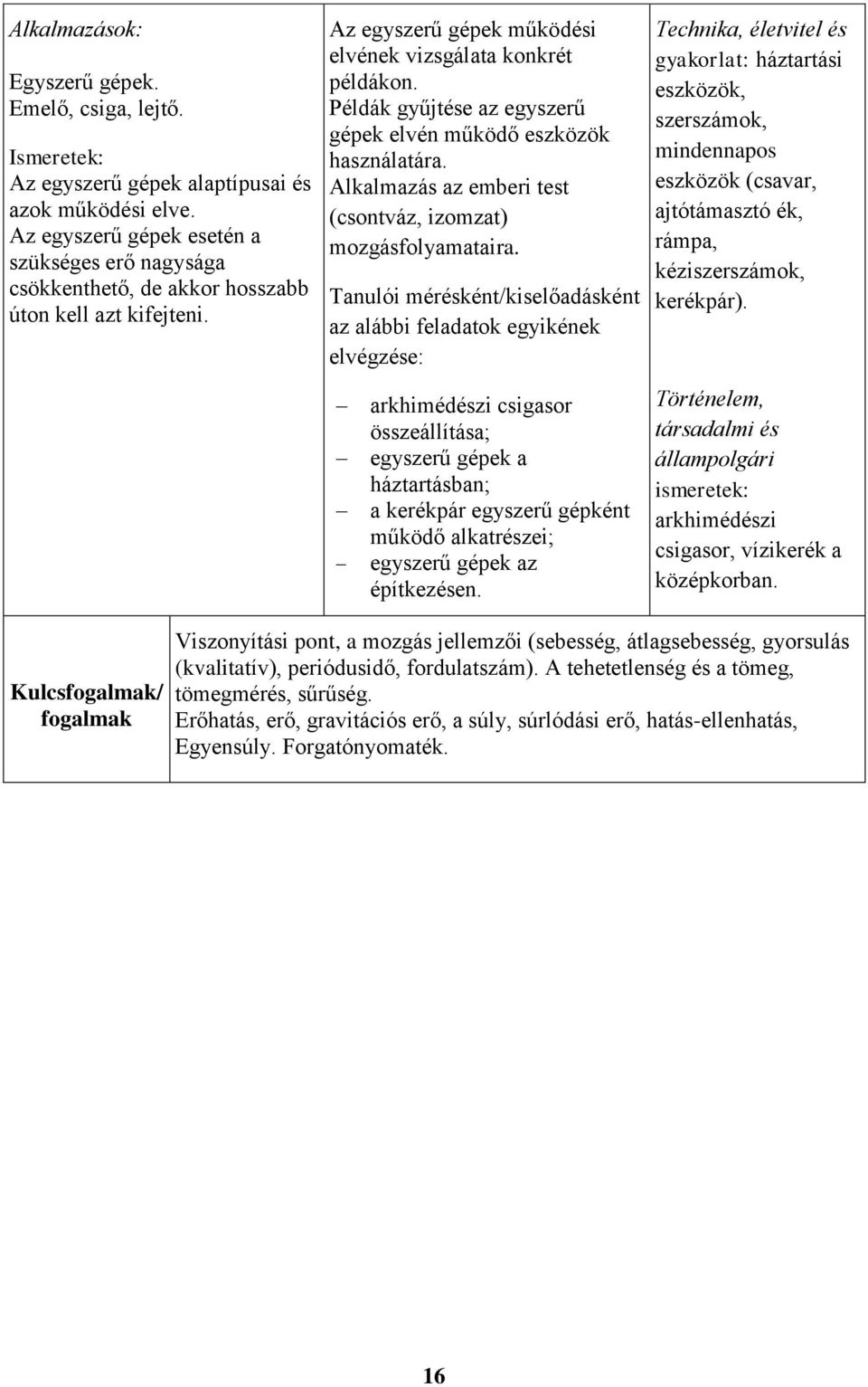 Példák gyűjtése az egyszerű gépek elvén működő eszközök használatára. Alkalmazás az emberi test (csontváz, izomzat) mozgásfolyamataira.