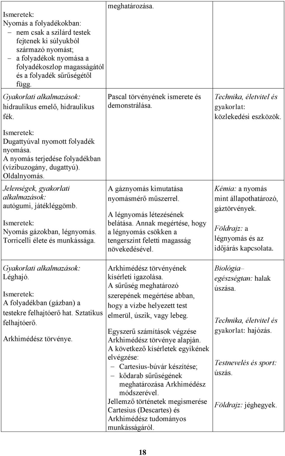 Dugattyúval nyomott folyadék nyomása. A nyomás terjedése folyadékban (vízibuzogány, dugattyú). Oldalnyomás. Jelenségek, gyakorlati alkalmazások: autógumi, játékléggömb. Nyomás gázokban, légnyomás.