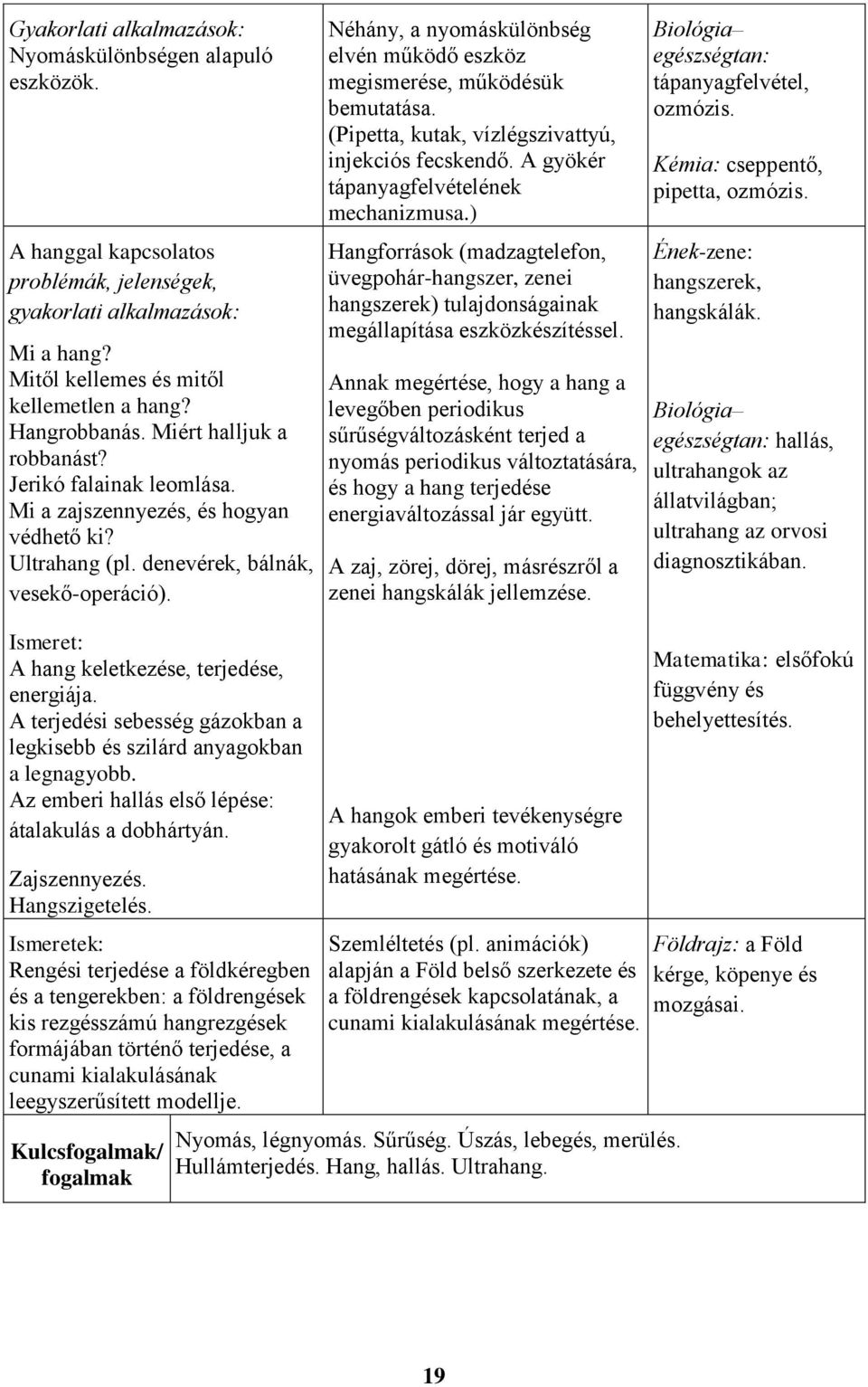 Néhány, a nyomáskülönbség elvén működő eszköz megismerése, működésük bemutatása. (Pipetta, kutak, vízlégszivattyú, injekciós fecskendő. A gyökér tápanyagfelvételének mechanizmusa.