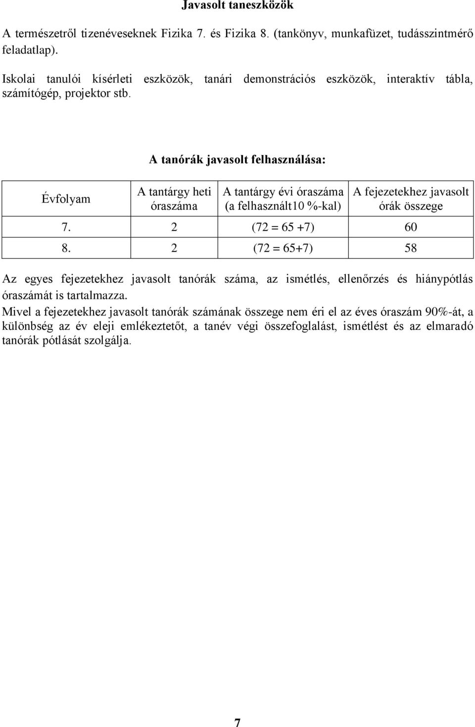 Évfolyam A tanórák javasolt felhasználása: A tantárgy heti óraszáma A tantárgy évi óraszáma (a felhasznált10 %-kal) A fejezetekhez javasolt órák összege 7. 2 (72 = 65 +7) 60 8.