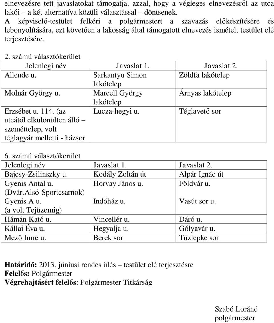 számú választókerület Jelenlegi név Javaslat 1. Javaslat 2. Allende u. Sarkantyu Simon Zöldfa Molnár György u. Marcell György Árnyas Erzsébet u. 114.