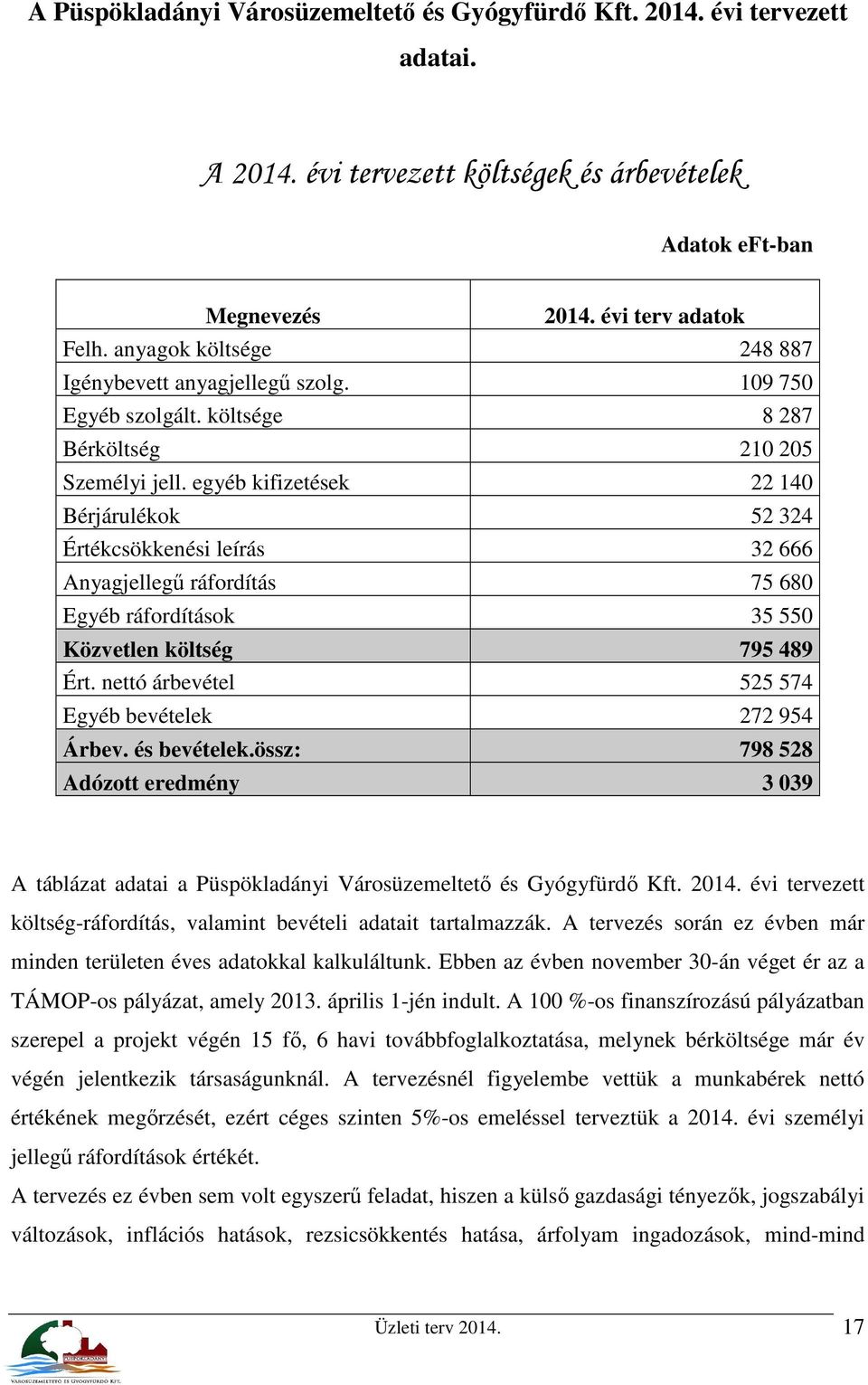 egyéb kifizetések 22 140 Bérjárulékok 52 324 Értékcsökkenési leírás 32 666 Anyagjellegű ráfordítás 75 680 Egyéb ráfordítások 35 550 Közvetlen költség 795 489 Ért.