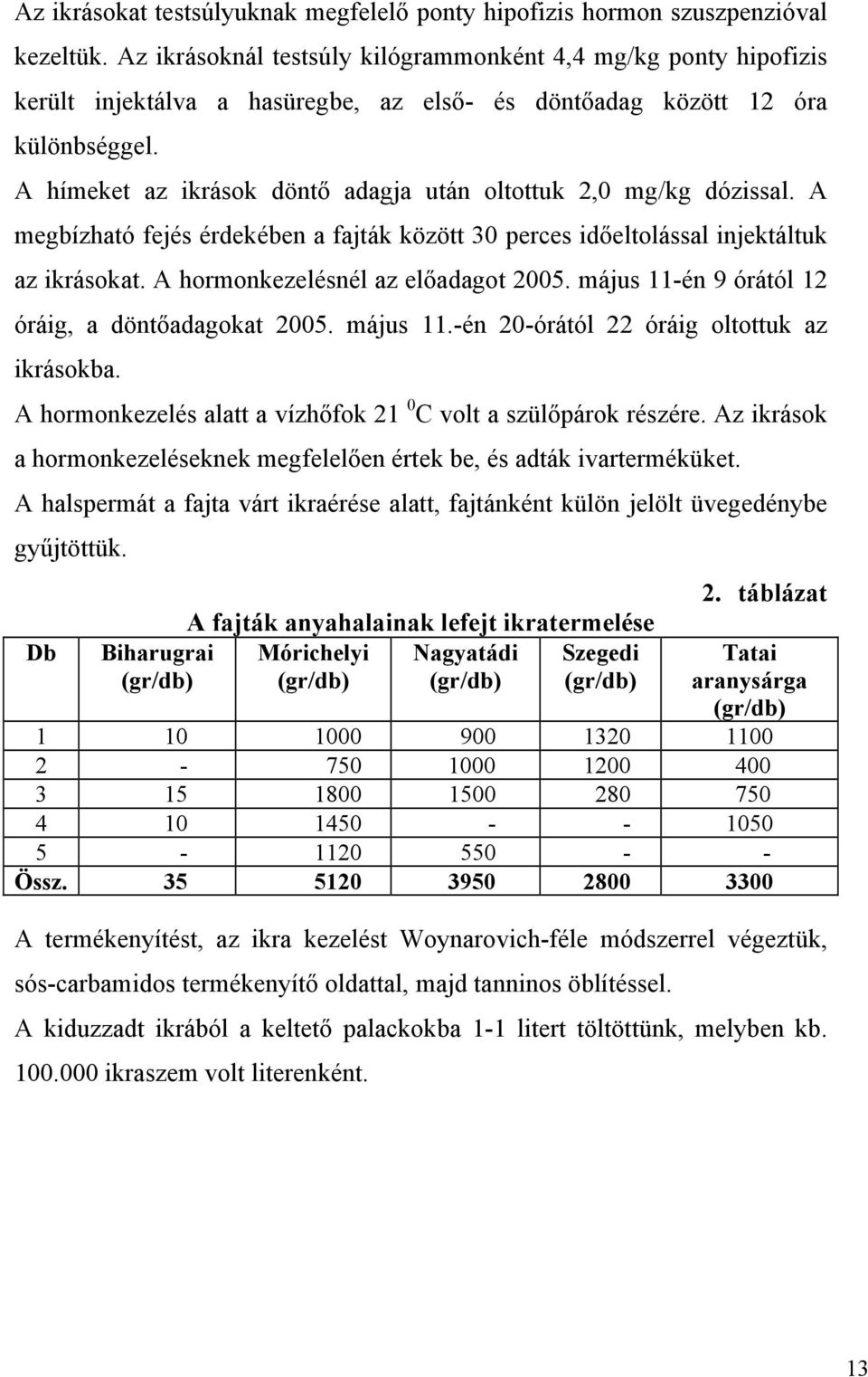 A hímeket az ikrások döntő adagja után oltottuk 2,0 mg/kg dózissal. A megbízható fejés érdekében a fajták között 30 perces időeltolással injektáltuk az ikrásokat. A hormonkezelésnél az előadagot 2005.