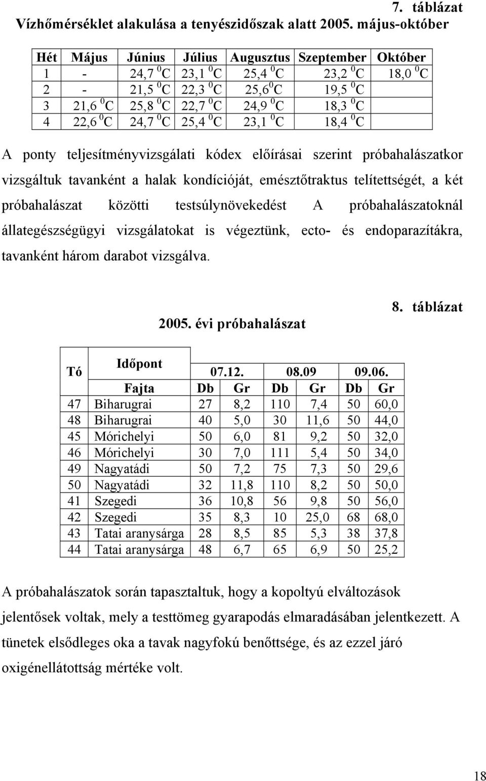 4 22,6 0 C 24,7 0 C 25,4 0 C 23,1 0 C 18,4 0 C A ponty teljesítményvizsgálati kódex előírásai szerint próbahalászatkor vizsgáltuk tavanként a halak kondícióját, emésztőtraktus telítettségét, a két