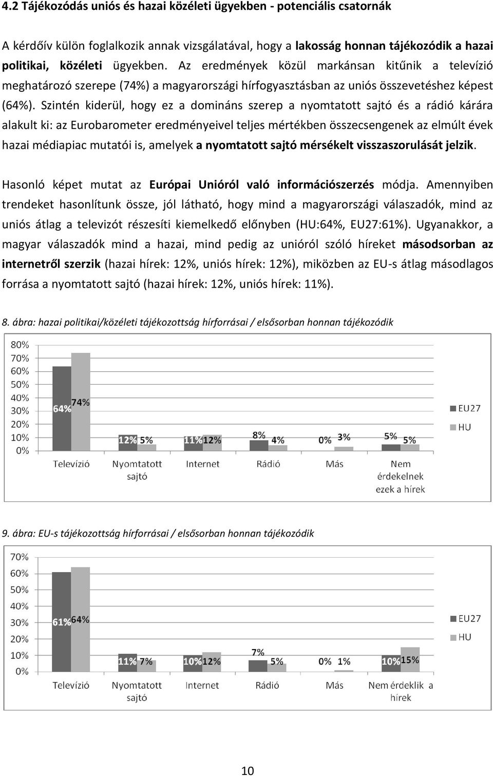 Szintén kiderül, hogy ez a domináns szerep a nyomtatott sajtó és a rádió kárára alakult ki: az Eurobarometer eredményeivel teljes mértékben összecsengenek az elmúlt évek hazai médiapiac mutatói is,