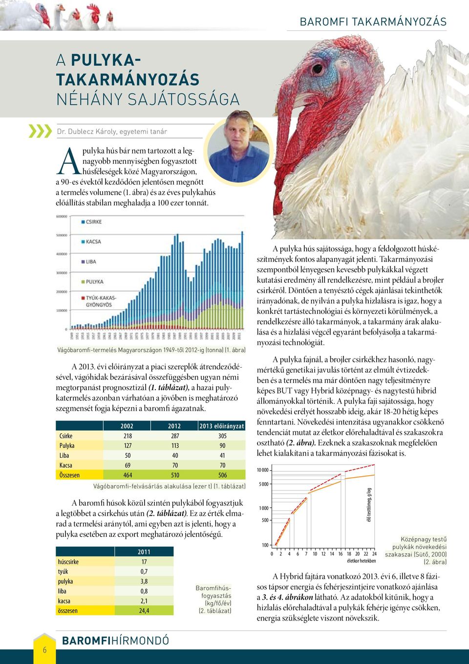 (1. ábra) és az éves pulykahús előállítás stabilan meghaladja a 100 ezer tonnát. Vágóbaromfi-termelés Magyarországon 1949-től 2012-ig (tonna) (1. ábra) A 2013.