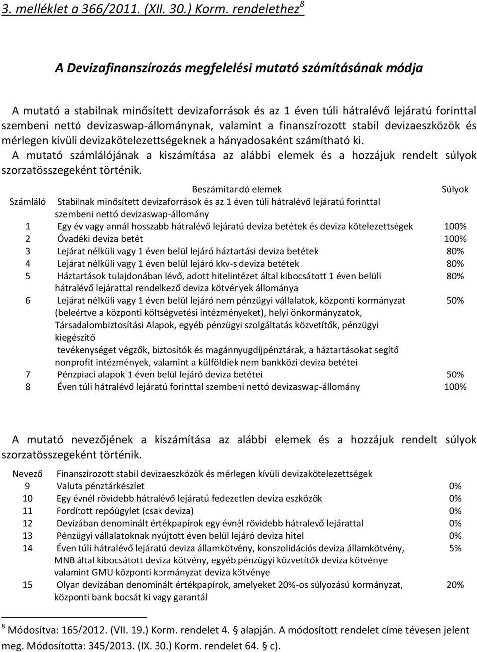 devizaswap-állománynak, valamint a finanszírozott stabil devizaeszközök és mérlegen kívüli devizakötelezettségeknek a hányadosaként számítható ki.