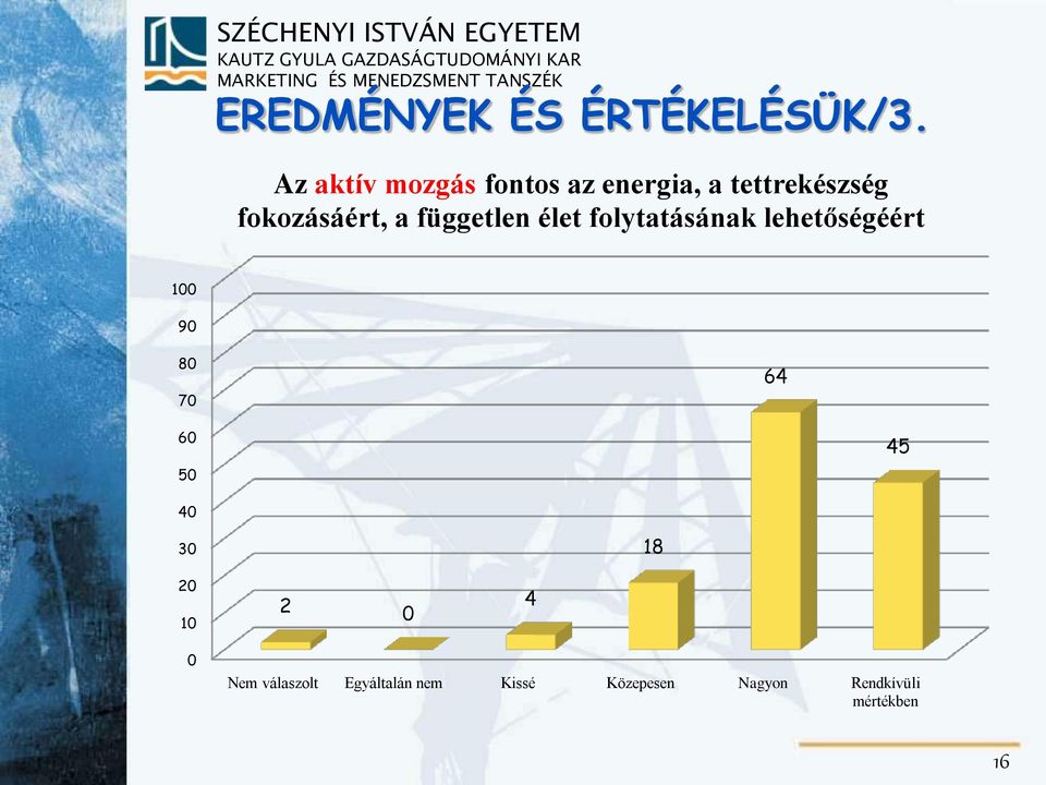 független élet folytatásának lehetőségéért 100 90 80 70 64 60 50