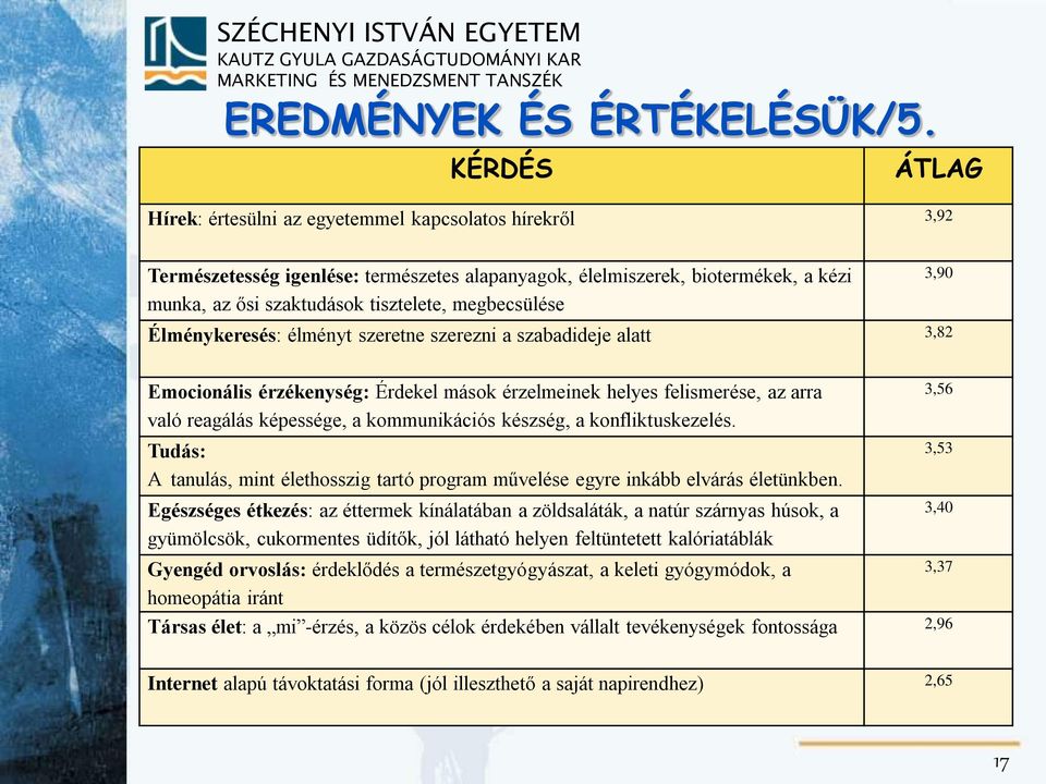 megbecsülése Élménykeresés: élményt szeretne szerezni a szabadideje alatt 3,82 3,90 Emocionális érzékenység: Érdekel mások érzelmeinek helyes felismerése, az arra való reagálás képessége, a